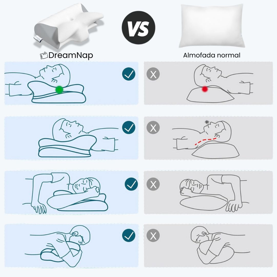 DreamCurve™ A almofada ergonómica